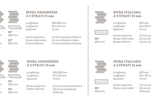 Паркет Mardegan Legno Spine 2 Паркет Mardegan Legno Spine (Италия) 2